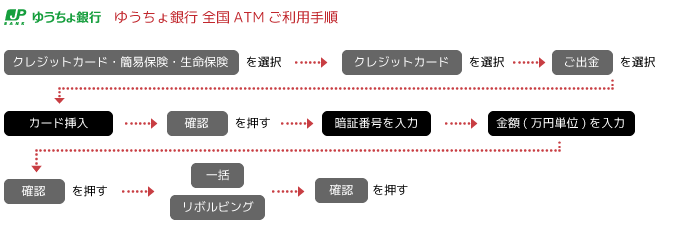 ゆうちょ銀行-全国ATMご利用手順
