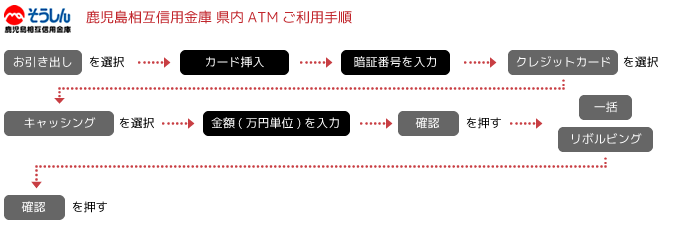 鹿児島相互信用金庫-県内ATMご利用手順