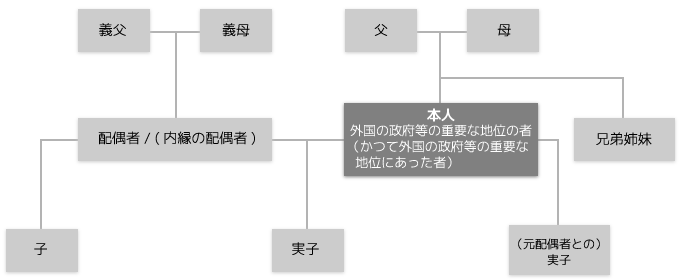 犯罪収益移転防止法について Ncガイドショップ 鹿児島イチバン Ncカード