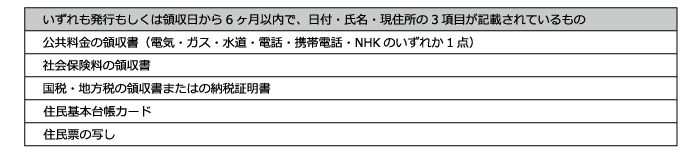 住所確認書類