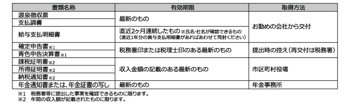 収入証明書類